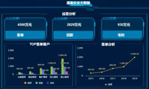 新彩网官网海岳大屏设计器视频