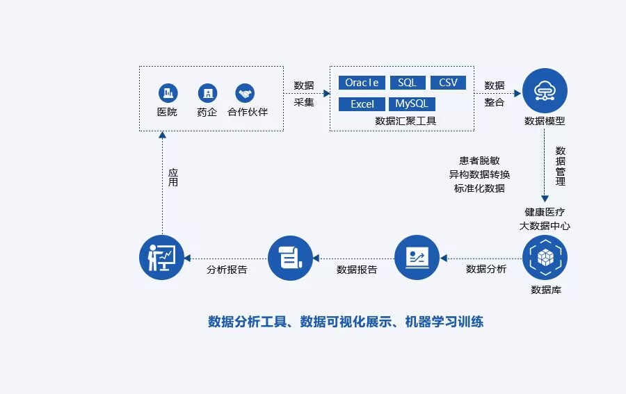 新彩网官网健康医疗大数据RWS